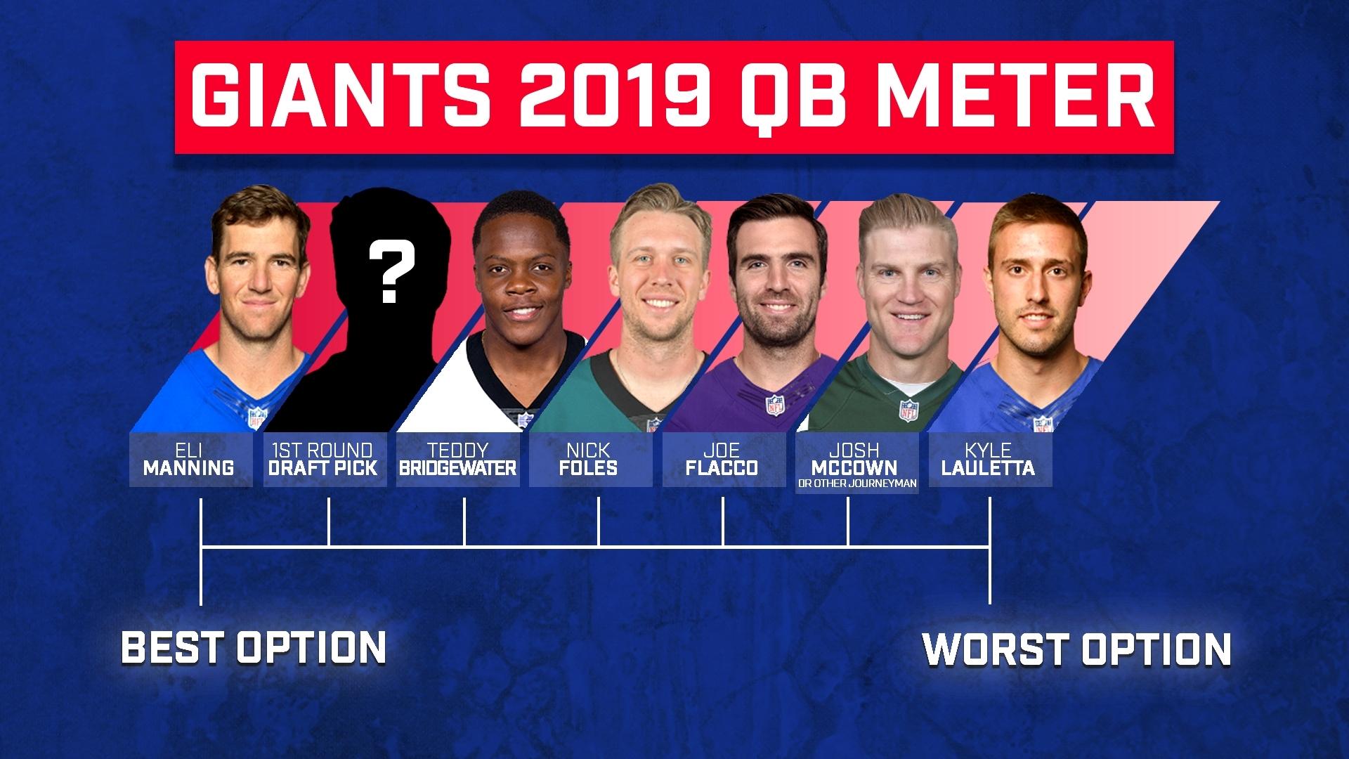 Why Eli Manning is the best option the Giants have at QB next year